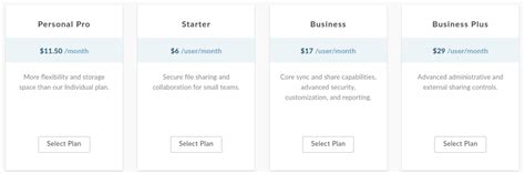 Image result for Box Vs Dropbox