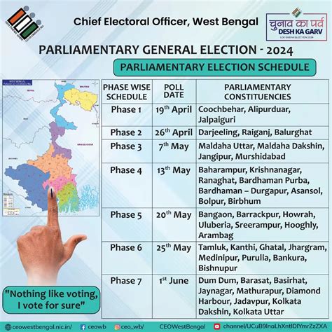 Bengal Election 的图像结果