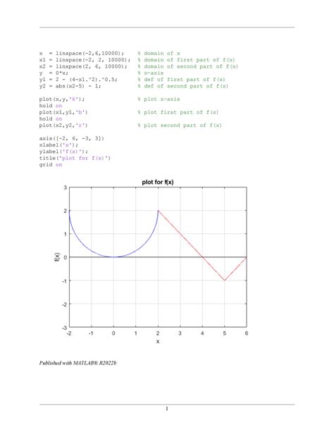 Using Integrals to Find Area 的图像结果