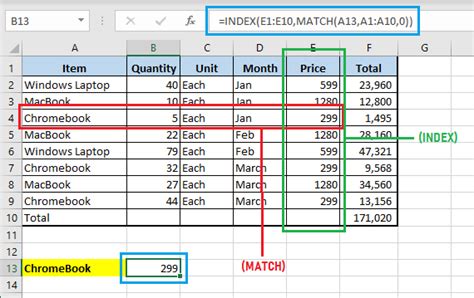 Index and Match Function in Excel 的图像结果