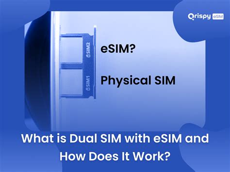 What is Dual SIM with eSIM and How Does It Work? The Guide to Enhanced Connectivity - Qrispy