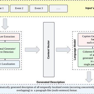 Image result for Text Encoder Diagram