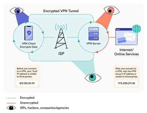 Image result for VPN How It Works