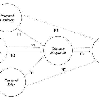 Image result for Hypothesis Testing Example Layout