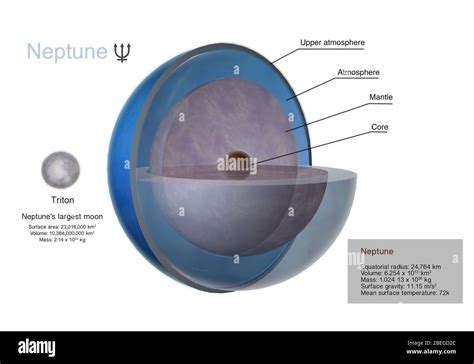 Neptune 的图像结果