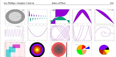 Gnuplot Tutorial German 的图像结果