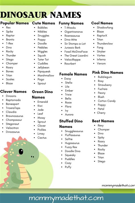 100+ Cute & Unique Dinosaur Names