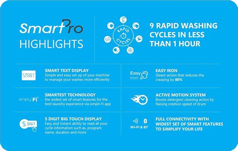 Candy SmartPro 5D Washing Machine 的图像结果