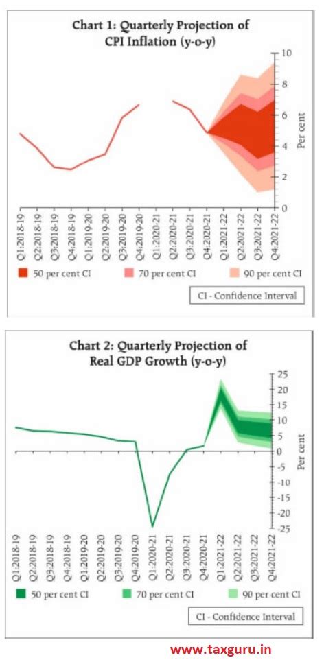 Policy repo rate unchanged at 4% (Read RBI Governor Statement etc)