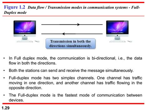 Fundamentals of Data Communication and Computer Networks | PPT