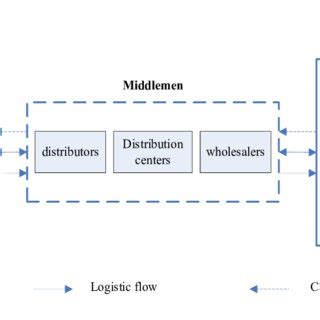 Image result for ASC in Terminal Operating System