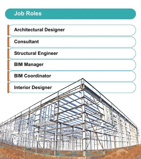 Revit Structure Course 的图像结果