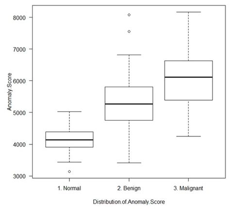Efficient Anomaly Detection with Generative Adversarial Network for ...