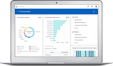Image result for Workday Purchase Process