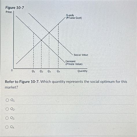 Solved Figure 10-7Refer to Figure 10-7. ﻿Which quantity | Chegg.com