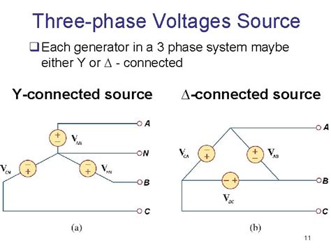 Image result for Solving Three-Phase Systems Examples