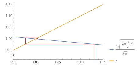 Image result for Particular Integral of Recurrence Relation