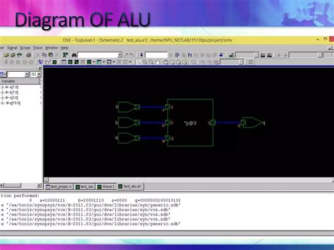 Image result for Flowchart Algorithm of 8 Bit Alu