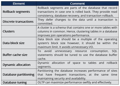 Image result for OLTP Tutorial