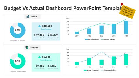 Budget Dashboard Examples 的图像结果