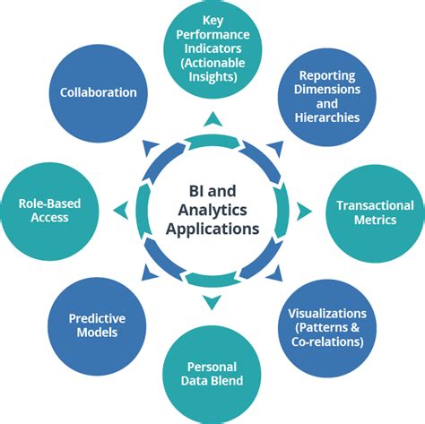 Image result for Oracle Analytics Tutorial
