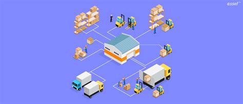 Image result for What Is Inventory Control