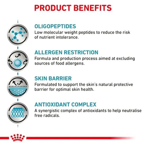 Royal Canin Anallergenic Dog Food | Buy Veterinary Diet Online | Zigly