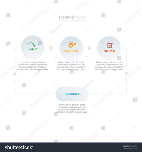 Image result for Inout Process Output Work Theory Image