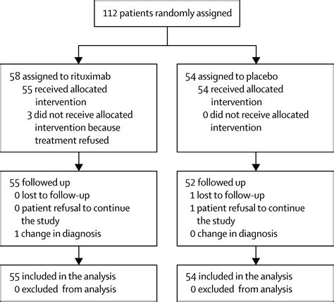 Rituximab Side Effects
