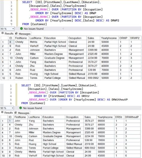 Image result for Rank vs Dense Rank in SQL