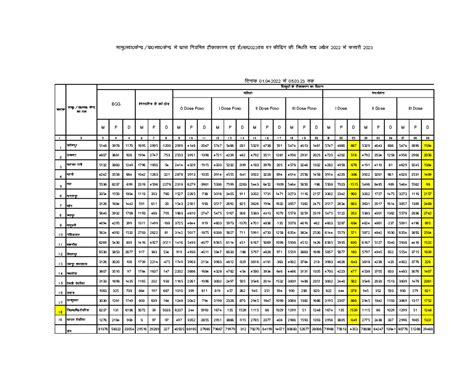RI Ekavach Date 01.04.22 to 05 - M P D M P D M P D M P D M P D M P D M ...