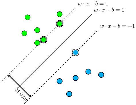 Overview of Signal Processing and Machine Learning for Smart Grid ...
