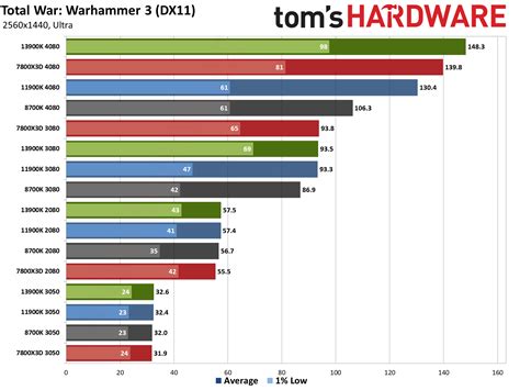 Image result for CPU vs GPU Benchmark