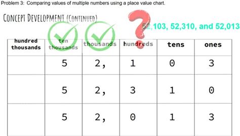 Image result for Eureka Math Third Grade Module 7 Lesson 2