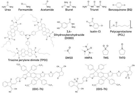 The Progress of Additive Engineering for CH3NH3PbI3 Photo-Active Layer ...