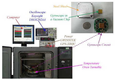 Automatic Frequency Tuning Technology for Dual-Mass MEMS Gyroscope ...