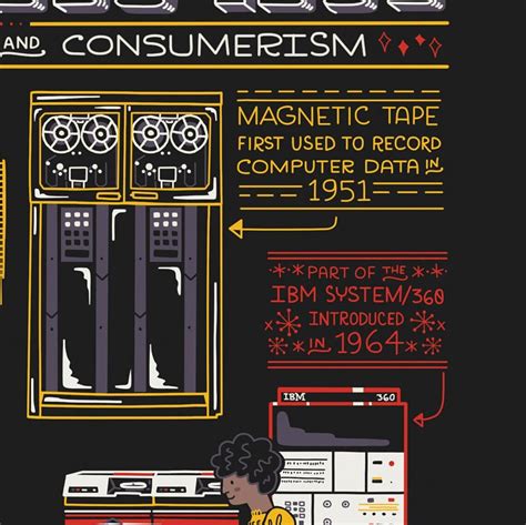 Computer Graphic 1960s 的图像结果