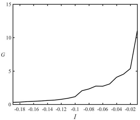 Image result for Average Gradient