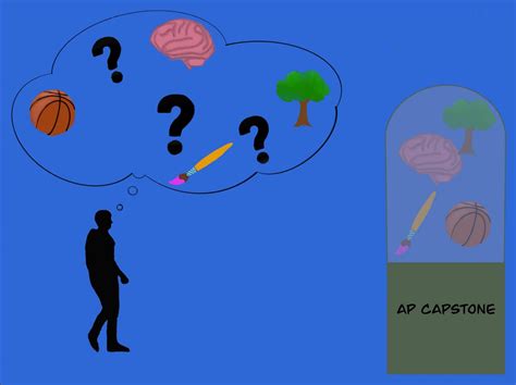 What Is the AP Capstone Program 的图像结果