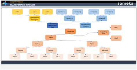 Brainstorming 的图像结果