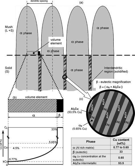 Dendritic Pattern 的图像结果