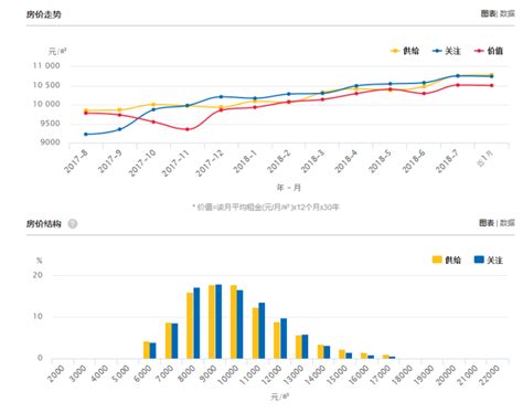 银川炒房客的美梦碎了，银川房价五连跌，银川楼市分析第54期_腾讯新闻