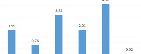 Image result for World Bank Program Using R Language
