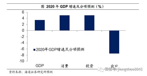 疫情后中国2020gdp_中国2020疫情数据图_世界经济网
