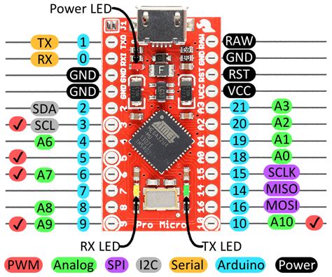 Image result for Arduino Pro Micro Interrupt Pins