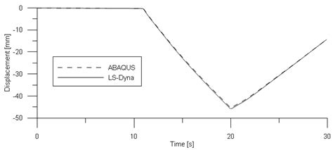 Image result for Deflection for Fixed Beam