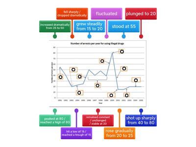 How to Read and Create a Line Graph Tutorial for Sixth Grade 的图像结果