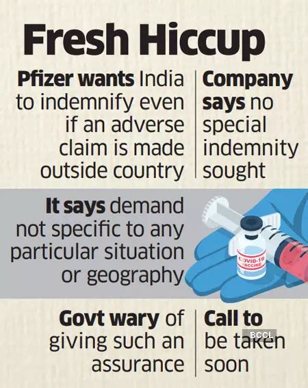 pfizer vaccine: Overseas indemnity new hurdle in India rollout of ...