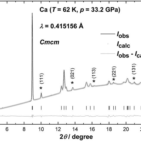Image result for X-ray Diffraction Pattern