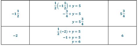 Grade 8 Module 4 Lesson 19 的图像结果